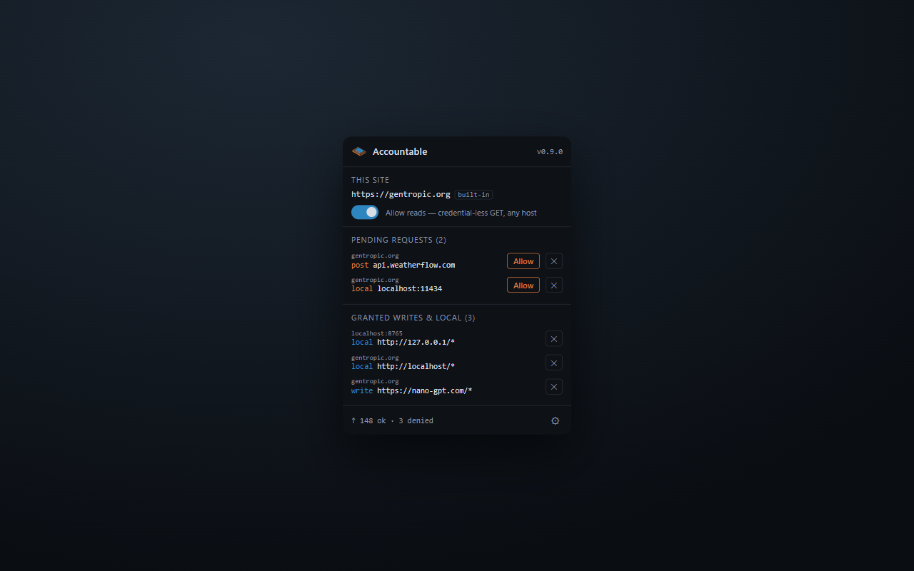 The Accountable popup: a reads toggle and pending grant requests for the current site
