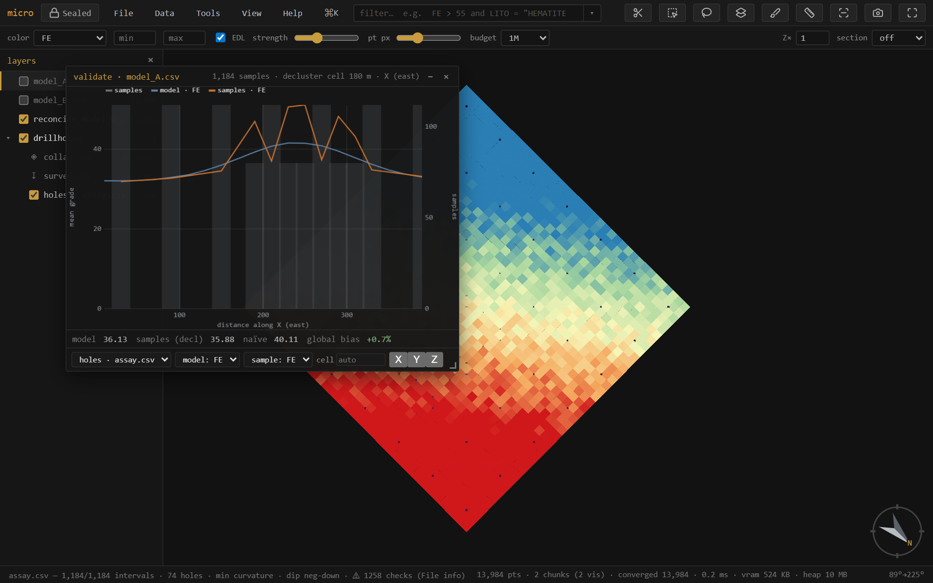 The validation window: model vs declustered-sample swath, with a global bias readout.